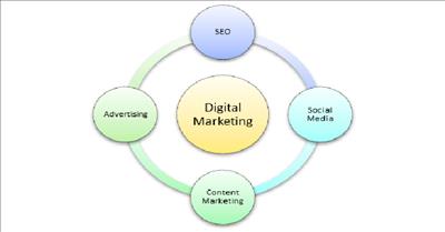 Hướng dẫn Tiếp thị Kỹ thuật số: Khóa học Trực tuyến