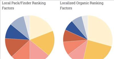 Xếp hạng doanh nghiệp địa phương của bạn có ví dụ thực tế từ doanh nghiệp pasgo